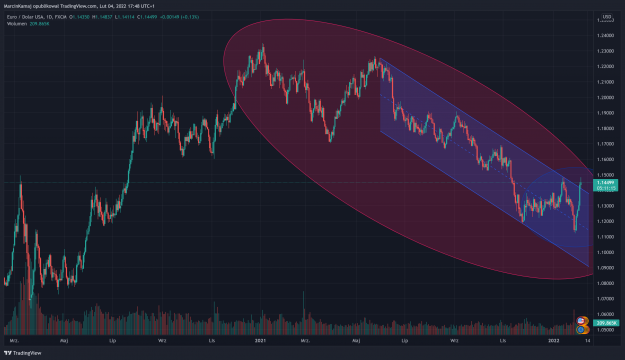 Click to Enlarge

Name: EURUSD_2022-02-04_17-48-44.png
Size: 619 KB