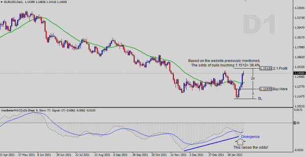 Click to Enlarge

Name: Daily Analysis.png
Size: 31 KB