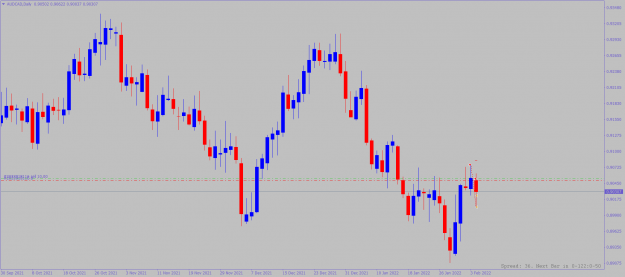 Click to Enlarge

Name: audcad-d1-alpari-2.png
Size: 61 KB