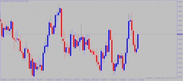 Click to Enlarge

Name: usdchf-d1-alpari.png
Size: 77 KB