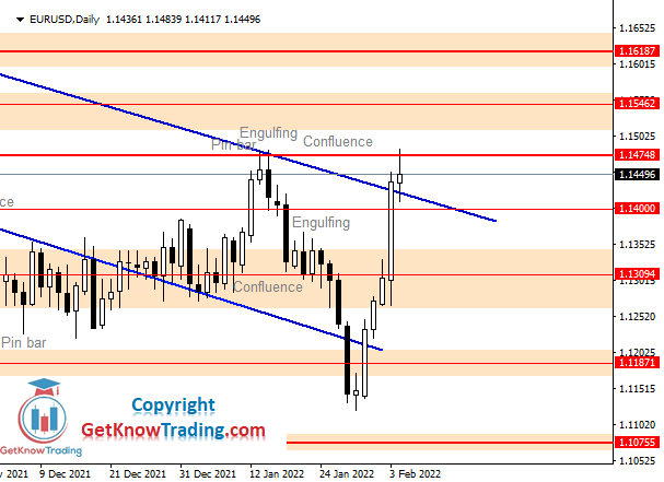 Click to Enlarge

Name: EURUSD Daily Forecast 5_2_2022.png
Size: 28 KB