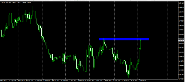 Click to Enlarge

Name: eurcad daily.png
Size: 44 KB