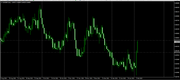 Click to Enlarge

Name: eurgbp daily.png
Size: 49 KB