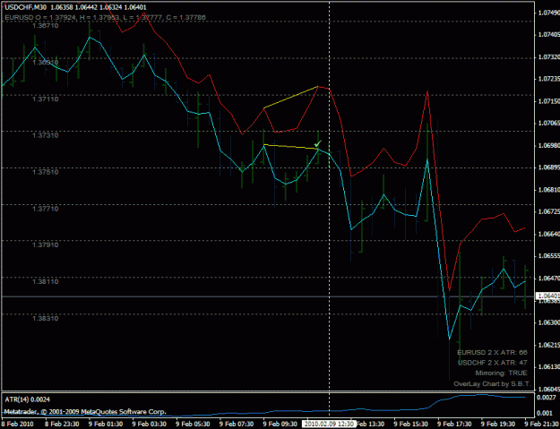 Click to Enlarge

Name: usdchf_sell_201002091230.gif
Size: 23 KB