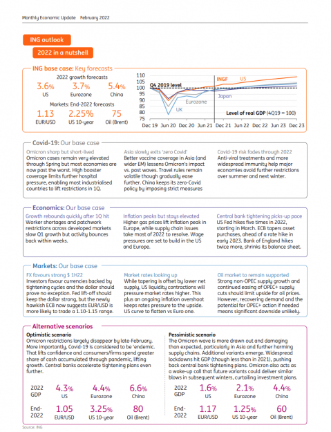 Click to Enlarge

Name: INGoutlook2022.png
Size: 273 KB