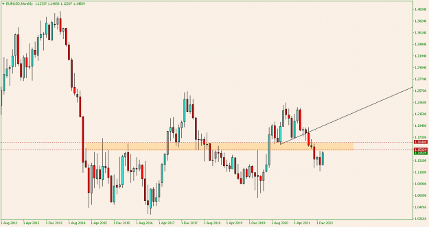 Click to Enlarge

Name: EURUSDMonthly.png
Size: 11 KB