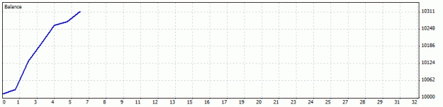 Click to Enlarge

Name: DetailedStatement.gif
Size: 5 KB