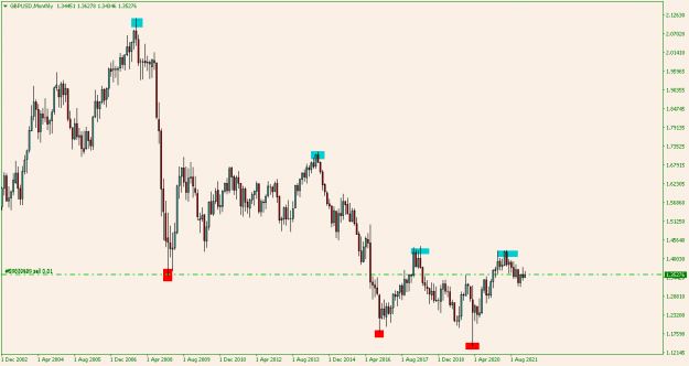 Click to Enlarge

Name: GBPUSDMonthly.png
Size: 12 KB