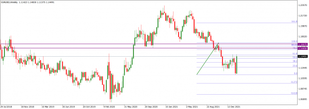 Click to Enlarge

Name: EURUSDWeekly_Feb. 6, 2022.png
Size: 51 KB