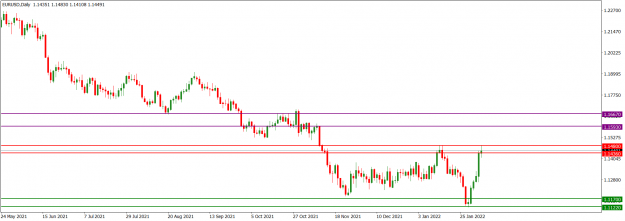 Click to Enlarge

Name: EURUSDDaily_Feb. 6, 2022.png
Size: 36 KB