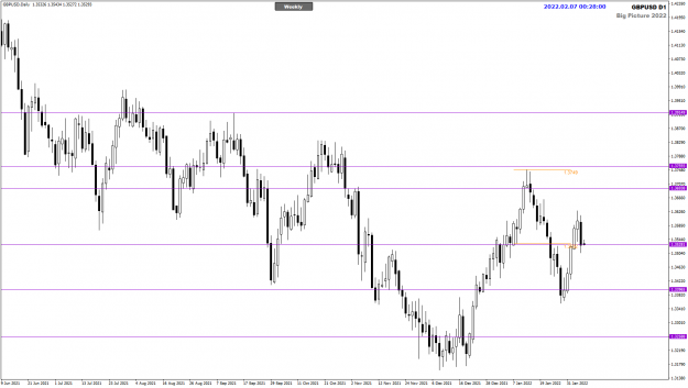 Click to Enlarge

Name: GBPUSD Feb07 Big Picture Daily 7-2-2022 8-28-02 am.png
Size: 28 KB