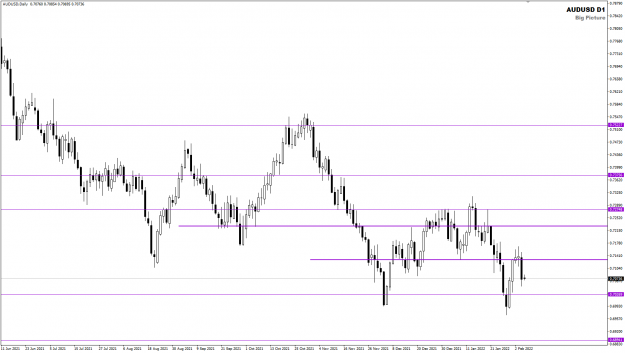 Click to Enlarge

Name: AUDUSD Feb 07 Daily sell B3plus7-2-2022 8-40-50 am.png
Size: 26 KB
