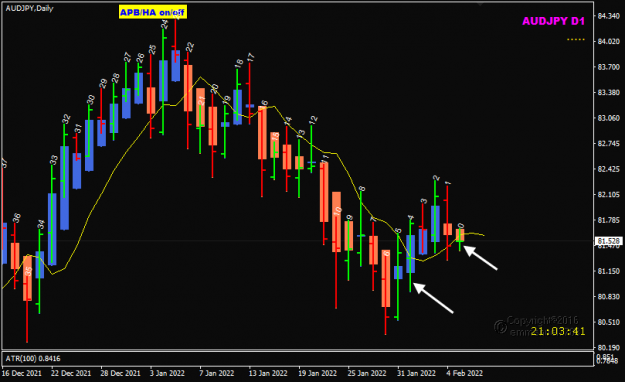 Click to Enlarge

Name: AUDJPY Feb 07 Daily swing high 7-2-2022 8-56-23 am.png
Size: 23 KB