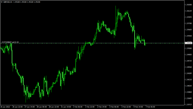 Click to Enlarge

Name: GBPUSDH1.png
Size: 22 KB