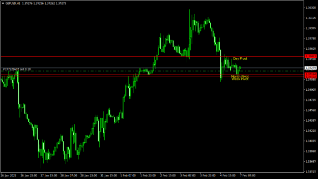 Click to Enlarge

Name: GBPUSDH1.png
Size: 25 KB