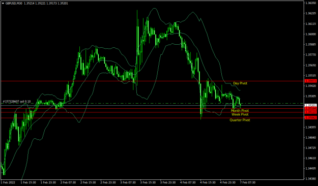 Click to Enlarge

Name: GBPUSDM30.png
Size: 34 KB