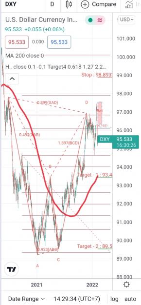 Click to Enlarge

Name: Screenshot_20220207-142939_TradingView.jpg
Size: 341 KB