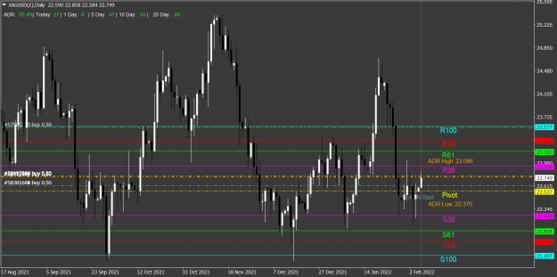 Click to Enlarge

Name: XAGUSD(£)Daily.png
Size: 73 KB