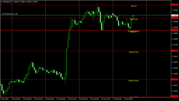 Click to Enlarge

Name: EURUSDH1.png
Size: 26 KB