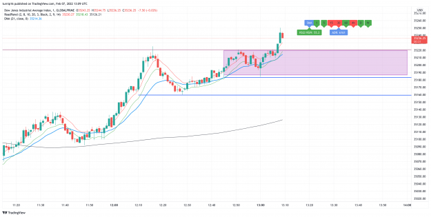 Click to Enlarge

Name: Dow110pm.png
Size: 307 KB