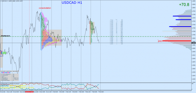 Click to Enlarge

Name: USDCADH1.png
Size: 118 KB
