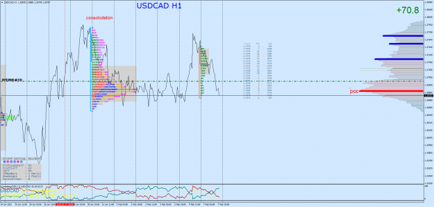 Click to Enlarge

Name: USDCADH1.png
Size: 118 KB