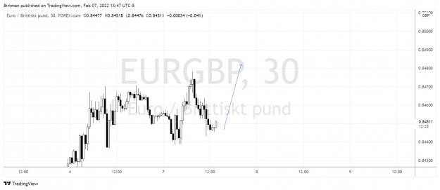 Click to Enlarge

Name: eurgbp 30m 07feb.png
Size: 122 KB