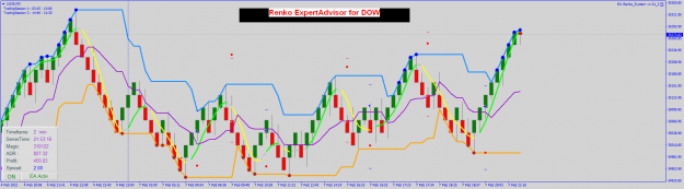 Click to Enlarge

Name: Renko Expert_02.07.png
Size: 51 KB