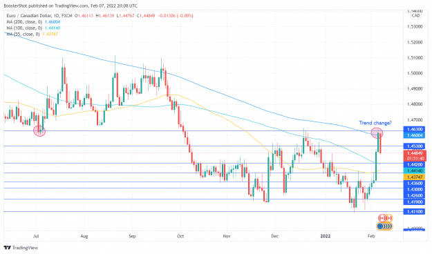 Click to Enlarge

Name: EURCAD_2022-02-07_15-08-21.png
Size: 134 KB