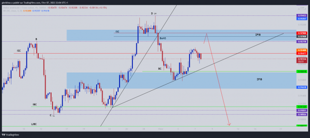Click to Enlarge

Name: USDCHF Projections_2022-02-07_22-04-10.png
Size: 101 KB