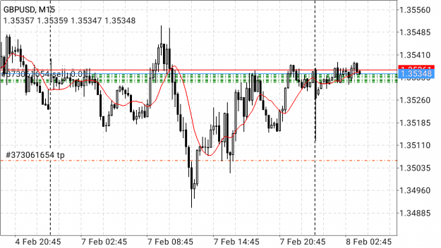 Click to Enlarge

Name: Screenshot_2022-02-08-09-01-26-459_net.metaquotes.metatrader4.png
Size: 65 KB