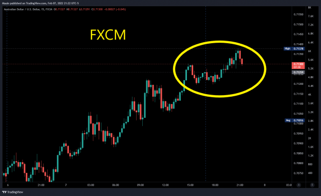 Click to Enlarge

Name: AUDUSD_2022-02-07_22-22-22.png
Size: 54 KB