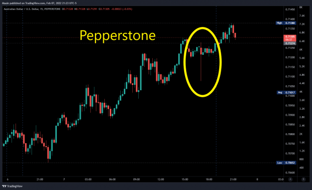Click to Enlarge

Name: AUDUSD_2022-02-07_22-23-24.png
Size: 58 KB