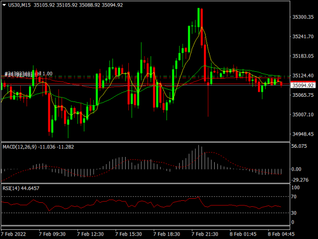 Click to Enlarge

Name: US30M15.png
Size: 34 KB