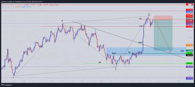 Click to Enlarge

Name: EURJPY Trade AB=CD_2022-02-08_05-45-19.png
Size: 111 KB