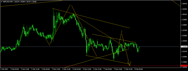 Click to Enlarge

Name: GBPUSDM30.png
Size: 33 KB