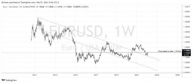 Click to Enlarge

Name: EurUsd weekly 08feb.png
Size: 139 KB