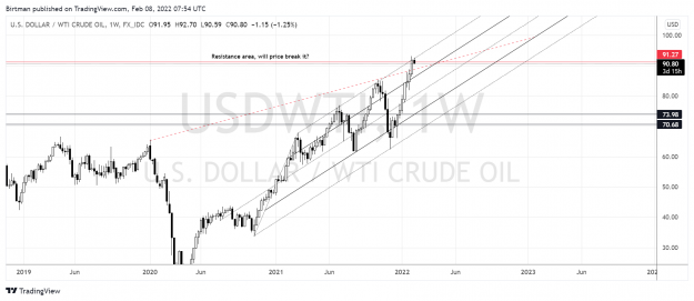 Click to Enlarge

Name: Oil weekly 08feb.png
Size: 160 KB