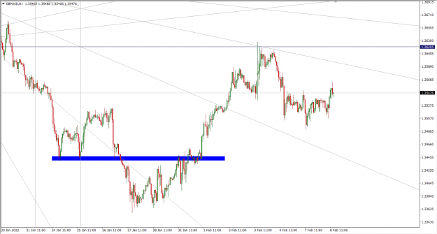 Click to Enlarge

Name: 2-8-2022 7-05-59 PM GBPUSD 1H.png
Size: 41 KB