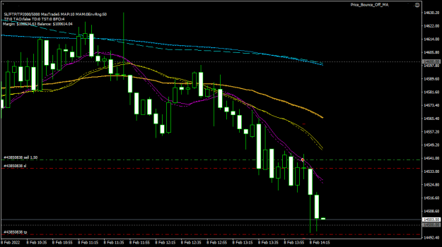 Click to Enlarge

Name: US100M5.png
Size: 35 KB