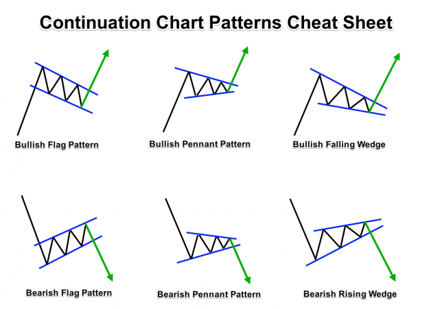 Click to Enlarge

Name: Continuation-Forex-Chart-Patterns-Cheat-Sheet.png
Size: 37 KB