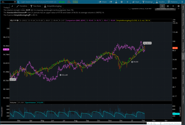 Click to Enlarge

Name: CRUDEOIL2022-02-08-TOS_CHARTS.png
Size: 112 KB