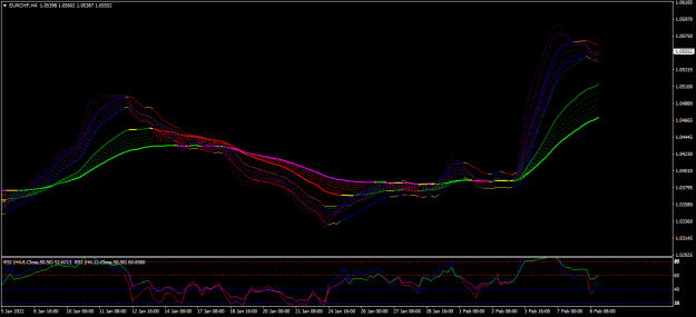Click to Enlarge

Name: eurchf h4.png
Size: 34 KB