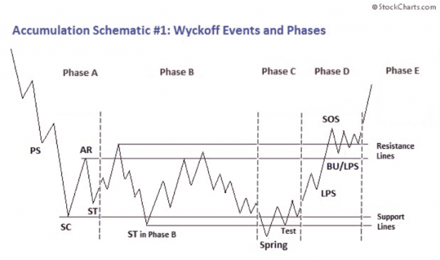 Click to Enlarge

Name: wyckoff base schematic.png
Size: 33 KB