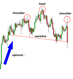 Click to Enlarge

Name: head and shoulders pattern.png
Size: 16 KB