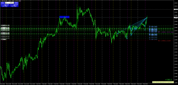 Click to Enlarge

Name: GBPUSDM30.png
Size: 128 KB