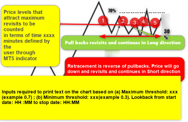 Click to Enlarge

Name: Revisits of pullbacks and retracements.png
Size: 96 KB