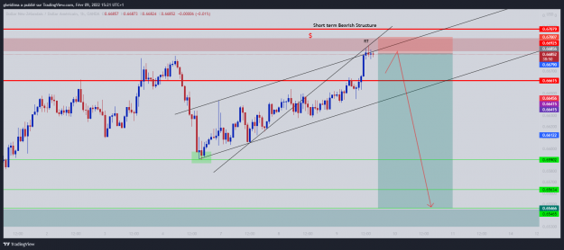 Click to Enlarge

Name: NZDUSD Trade last_2022-02-09_15-21-12.png
Size: 107 KB