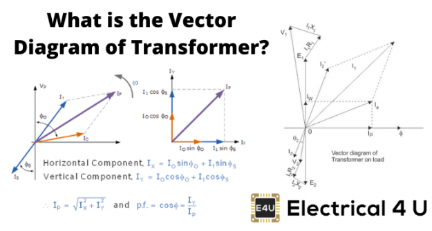 Click to Enlarge

Name: What-is-the-Vector-Diagram-of-Transformer.png
Size: 28 KB