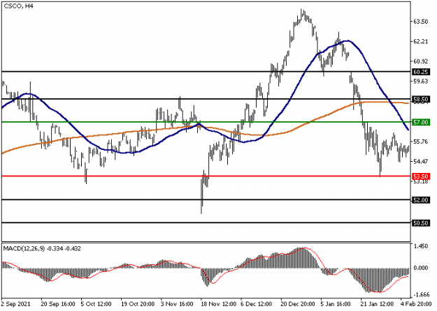 Click to Enlarge

Name: csco.png
Size: 16 KB